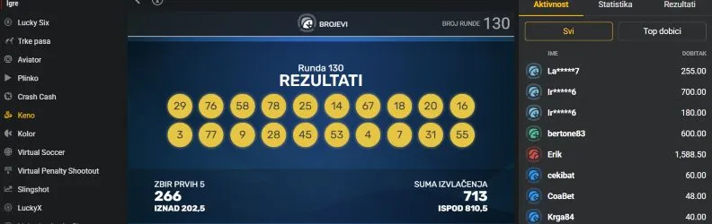 Fore za grčki kino i najčešće kombinacije i strategije