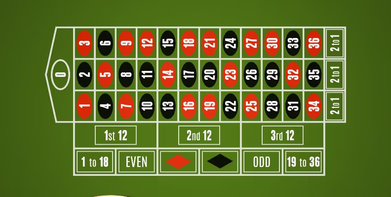 kako-se-igra-americki-rulet