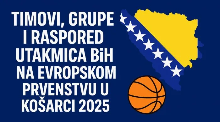 Timovi i grupe na Europskom prvenstvu u košarci 2025