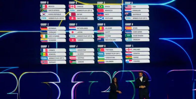 skupine-za-svjetsko-prvenstvo-2026